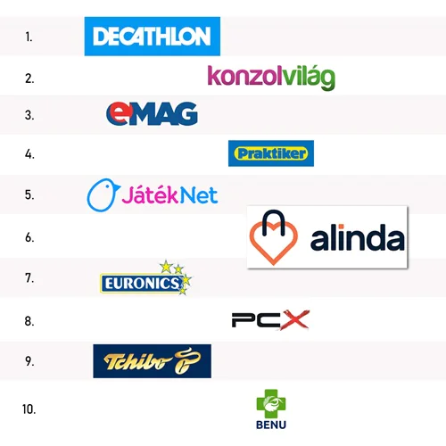 Udział Alinda w prestiżowym konkursie e-commerce